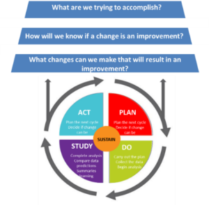 SPACE QI training helps upskill care home staff on My Home Life ...